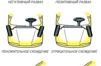 Оптимізація розвал-сходження коліс: що це і навіщо потрібно?