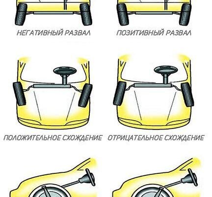 Оптимізація розвал-сходження коліс: що це і навіщо потрібно?