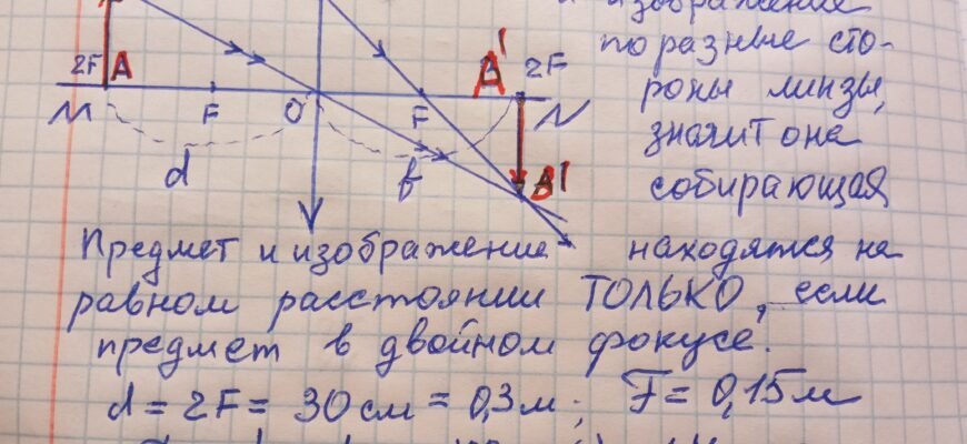 Септопластика: що це таке та чому варто розглянути цю процедуру?
