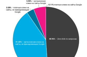 Що таке саб це: детальний гід з оптимізації для Google пошуку