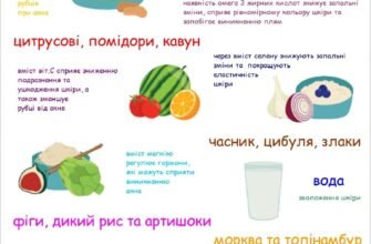 Що таке цераміди: ключ до здорової та зволоженої шкіри