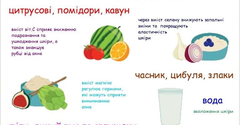 Що таке цераміди: ключ до здорової та зволоженої шкіри