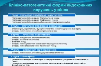 СПК: Що таке синдром полікистозних яєчників і як його лікувати?