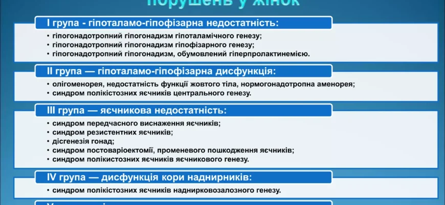 СПК: Що таке синдром полікистозних яєчників і як його лікувати?