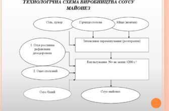 Темпура: Японське вишукане мистецтво приготування смажених страв