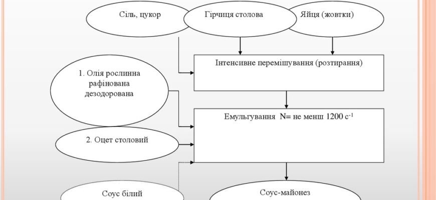 Темпура: Японське вишукане мистецтво приготування смажених страв