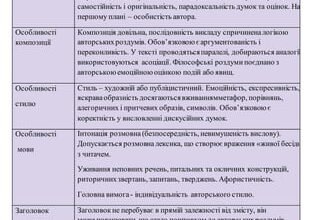 Валідатор: що це таке та як він перевіряє коректність даних?