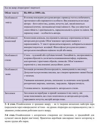 Валідатор: що це таке та як він перевіряє коректність даних?